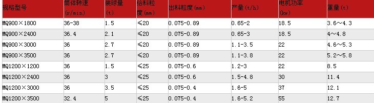 球磨機(jī)參數(shù)