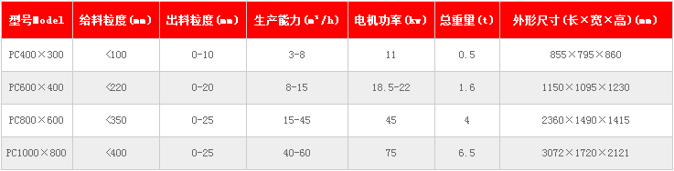 錘式破碎機